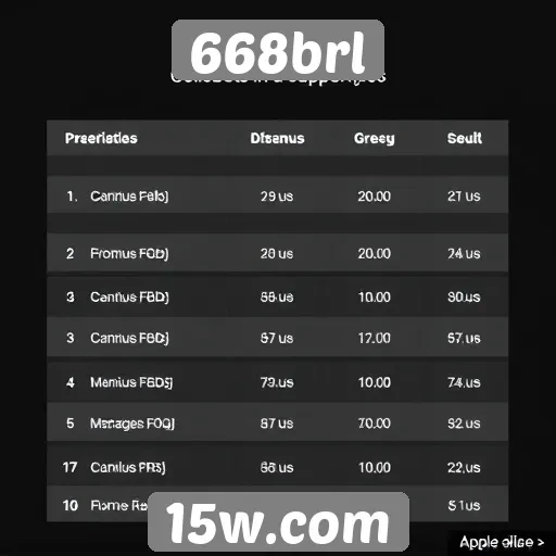 Tabela de bônus e promoções do 668brl atualizada